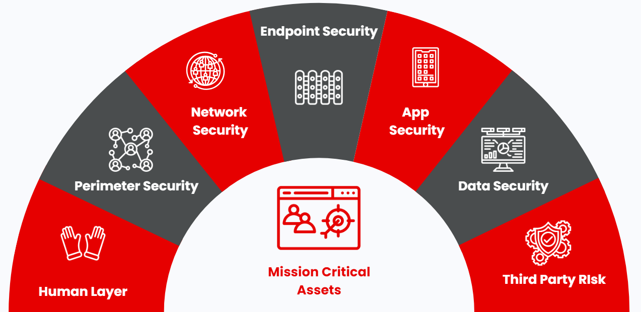 Cyber Security Approach